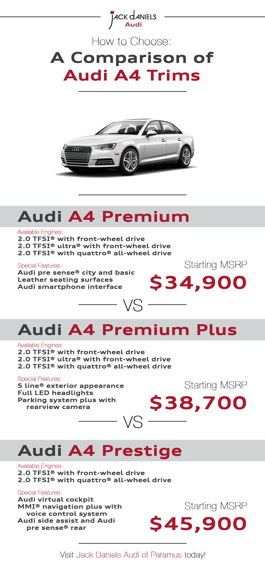Audi A4 Infographic